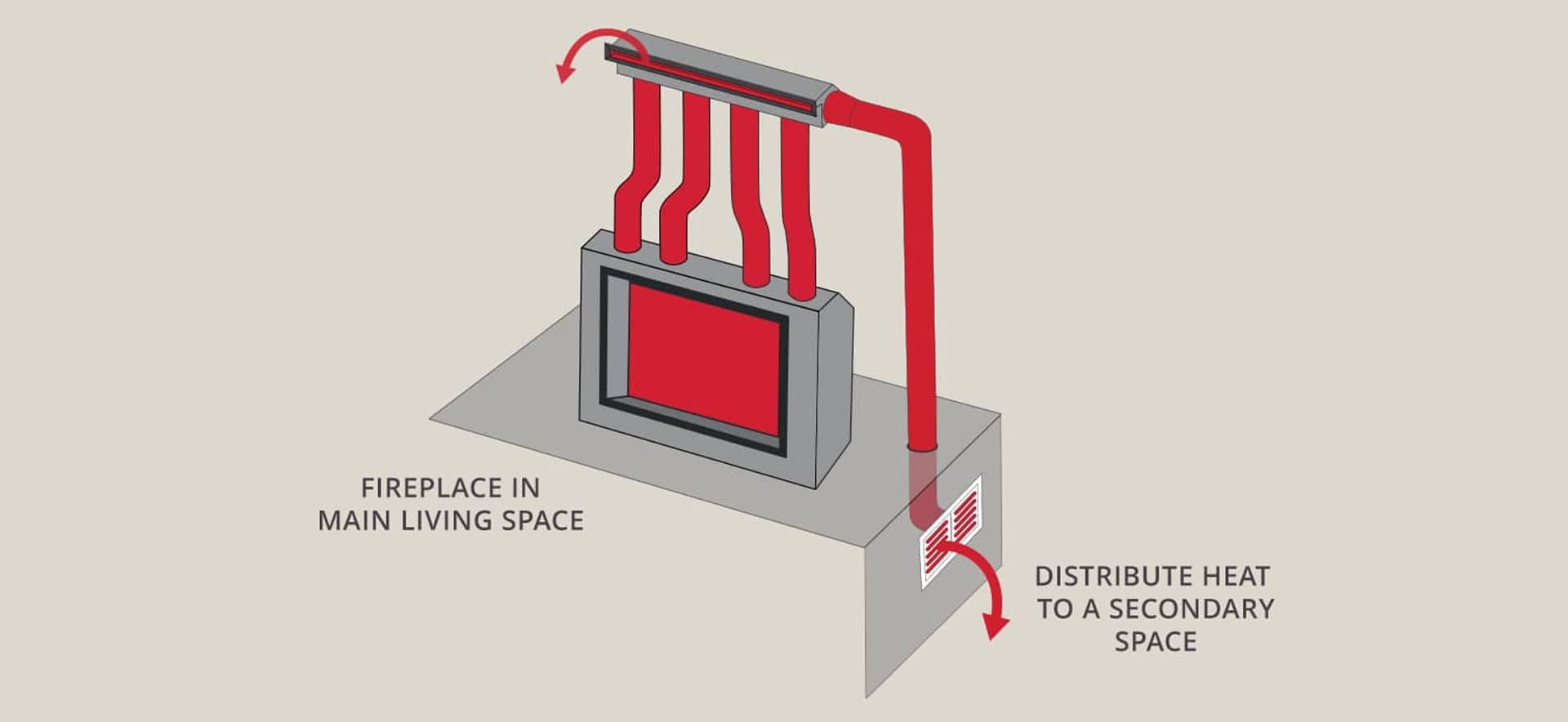 Valor HeatSplit System