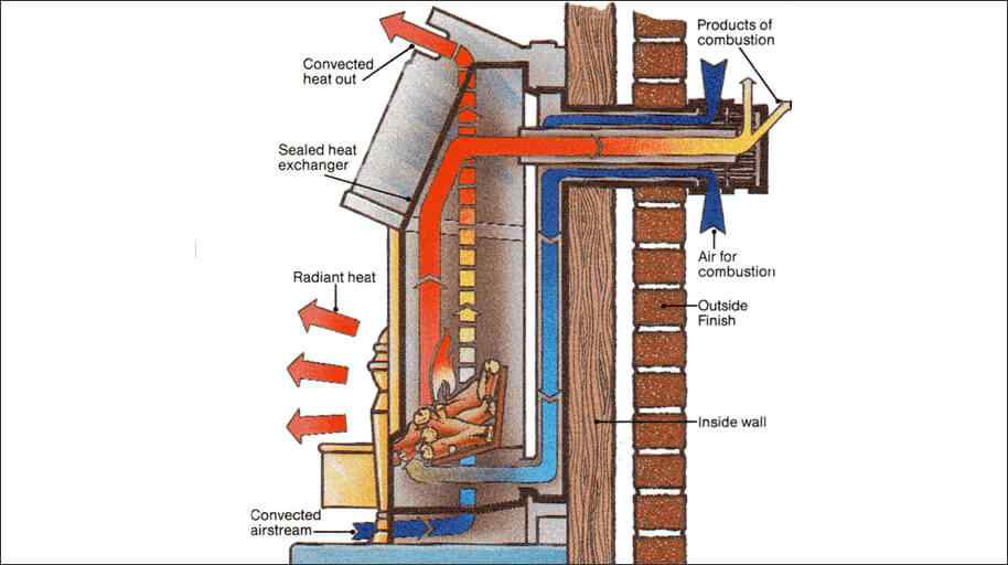 Understanding Radiant Heat Valor Gas Fireplaces